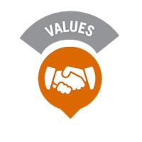 Nilai Dasar Dinkes Kabupaten Belu